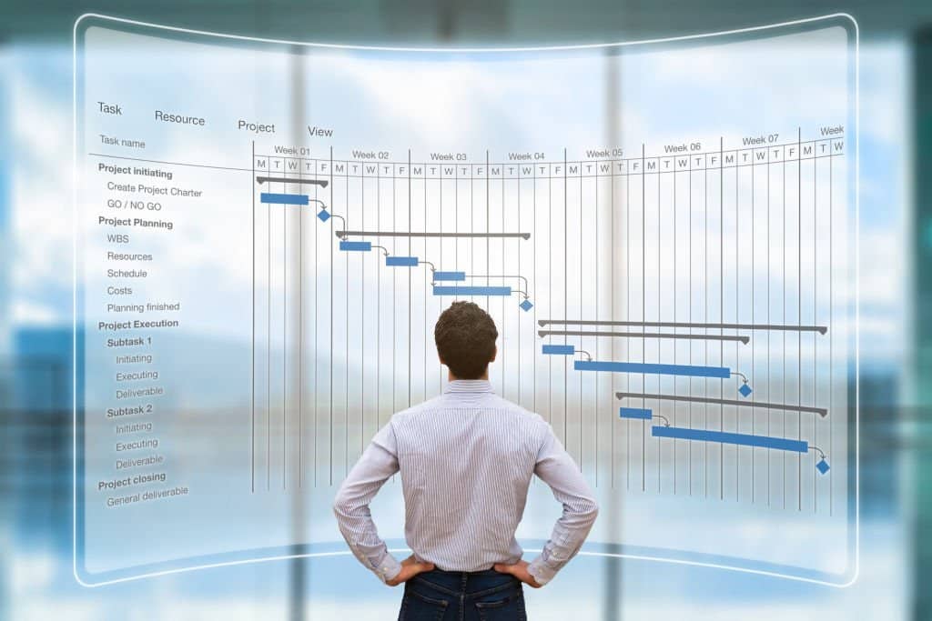 Gantt chart used to improve production processes